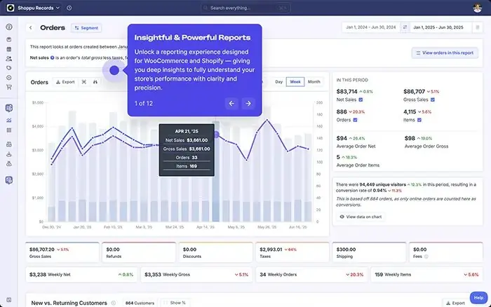 Advanced WooCommerce reporting dashboard